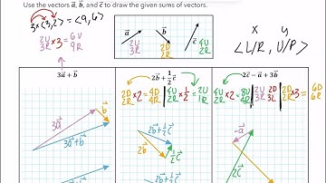 3.4.6 Adding/Subtracting Vectors in Component Form