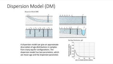 UNSW Groundwater Flow Modelling 5: TracerLPM and Rottnest Island groundwater