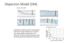 UNSW Groundwater Flow Modelling 5: TracerLPM and Rottnest Island groundwater