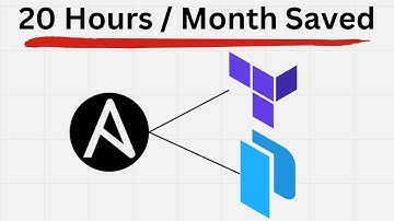 This Team Saved $33k/Year With Infrastructure as Code in 3 Days