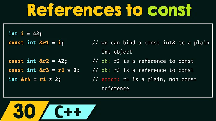 References to const in C++