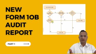 How to File Form 10B (NEW) Audit Report - Part 1