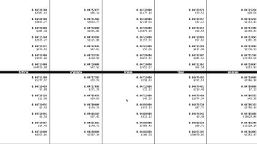 Real-Time Updated Orderbooks From Five Cryptocurrency Exchanges
