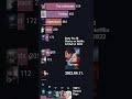 2022 Netflix Top10 Movies The First Half of The Year #shorts