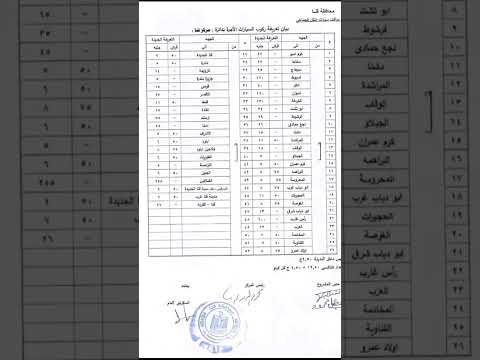 عااجل تعريفة المواصلات الجديدة لمحافظة قنا بعد ارتفاع سعر البنزين 2026
