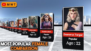 Most Popular Female Characters Comparison _ Age Comparison 2026