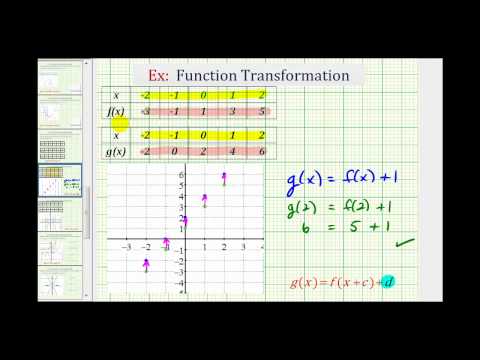 Ex: Determine a Function Rule for a Translation from a Table of Values