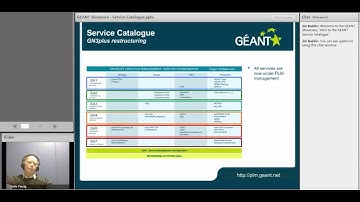 GÉANT Showcase - Introduction To The GÉANT Service Catalogue