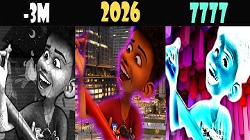 Chicken Stars Meme - in Different Years Edit