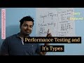 Performance Testing and It's types