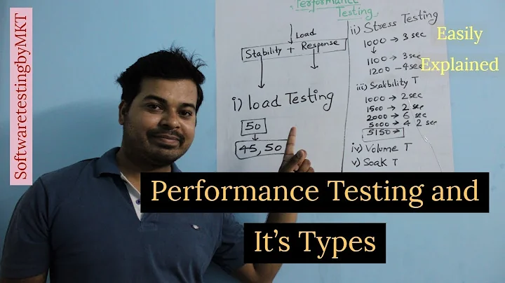 Performance Testing and It's Types With Practical Examples | Software Testing