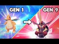 Pokemon Showdown but every battle I change generation