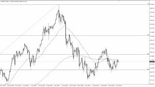 USD/JPY Technical Analysis for April 14, 2023 by FXEmpire