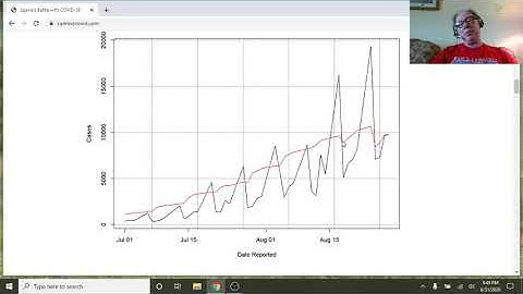 R(Studio|SQLite) Spain COVID-19 In A Nutshell (Aug. 31, 2020)