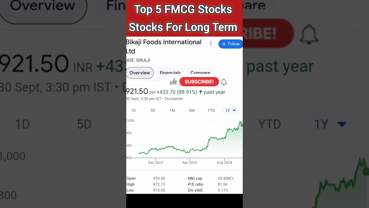 Best 5 FMCG Stocks 