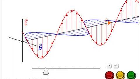 ELECTROMAGNETIC WAVE | PHYSICS ANIMATIONS AND SIMULATIONS | CLASS 11 PHYSICS ANIMATIONS