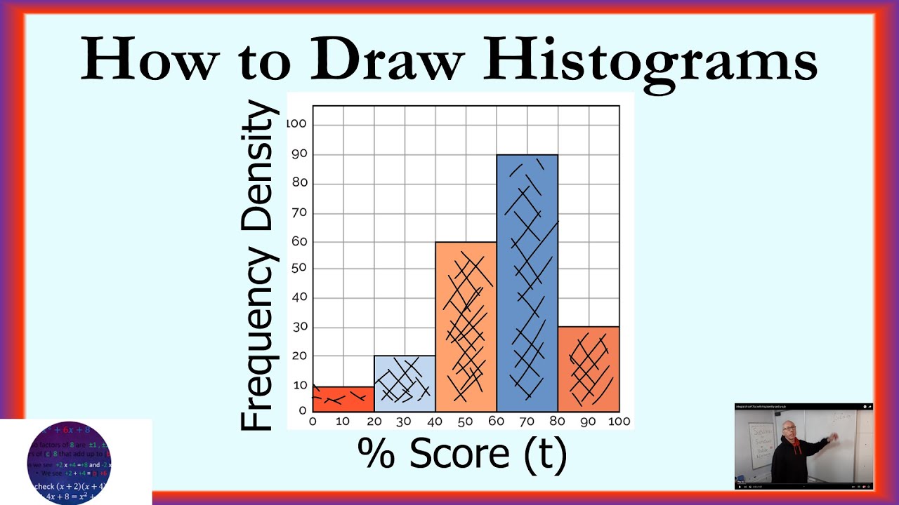 How to Draw a Histogram - YouTube