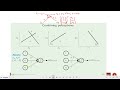 Machine Learning | Lecture 8 - Pt. 3 | Stochastic Gradient Descent and Neural Networks