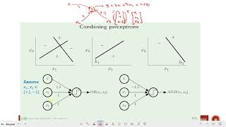 Machine Learning | Lecture 8 - Pt. 3 | Stochastic Gradient Descent and Neural Networks