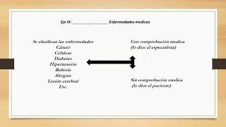 Diagnostico Multiaxial