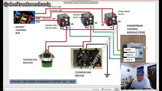 COOLING FAN WIRING DIAGRAM ECOSPORT 2017-2020. @cheftruckmechanic COOLING FAN WIRING DIAGRAM ECOSPORT 2017-2020. @cheftruckmechanic