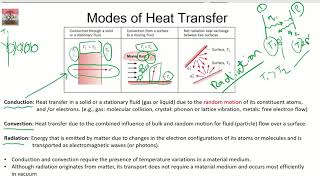 انتقال حرارة - Heat Transfer / Lecture 1