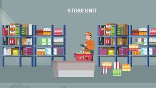 2D Animation Explainer Video For Unnati Group By Digitalartbrain Best Animation Videos