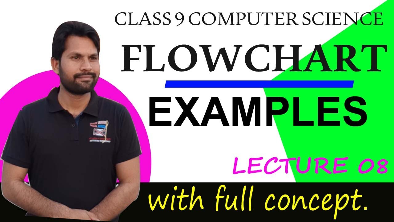 class 9 computer science by sir babar | flow chart | flow chart ...