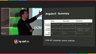 ng-conf 2015 Keynote 2 - Misko Hevery and Rado Kirov