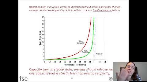 Aggregate Planning and Variability Review