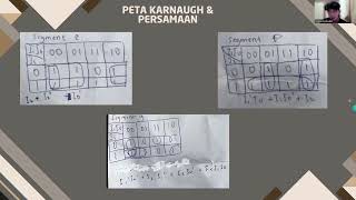 Presentasi UAS matkul PSISDIG1: Desain Decoder 7-Segment 3 input - Raffael Syahadat .F (241153002)