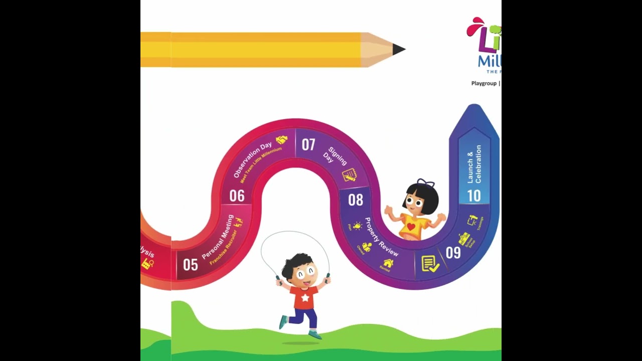 Start your own Preschool Franchise