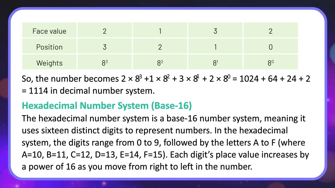 Number System_Computer Book_7_Nik 