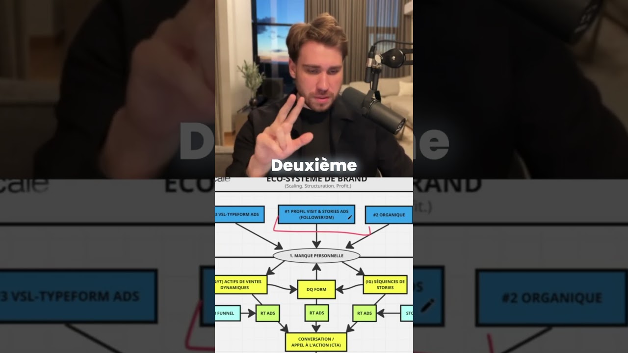 Comment générer du trafic 100% automatisé ?
