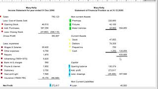 Trial Balance to Income Statement and Statement of Financial  Position