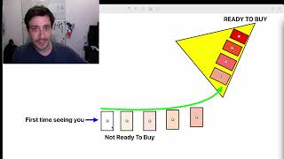 Your Customers Don't Move Like You Think They Do