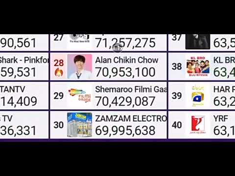 Today @zamzam_brotherss_official Hit 70M Credits:MDM [Too Tired To Change My Layout]
