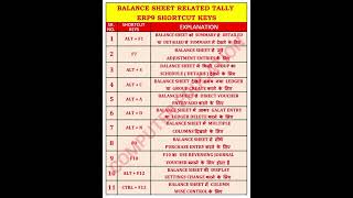 BALANCE SHEET RELATED TALLY ERP9 SHORTCUT KEYS#TALLYERP9SHORTCUTKEYS#TALLYSHORTCUTKEYS#TALLYIMPKEYS