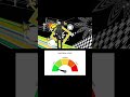 Persona 5 VS 4 (Cortisol level)