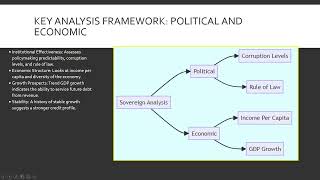 Module 31 Credit Quality Of Sovereign Bonds udemy Link In Description