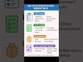 QA Documentation Essential in software testing 🖥️🎈🎈💝🎈💝  #testing #education #video #systemtesting