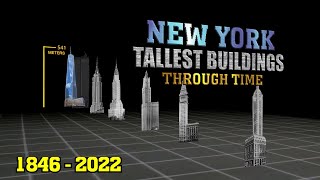 New York: Tallest Buildings Through Time! (1846-2022 Size Comparison)