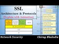 Questce que ssl   questce que le certificat ssl  architecture et protocoles ssl  couche de socket scurise