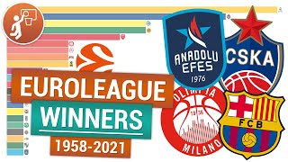 Баскетбол 🏀 Победители Евролиги (финалы Евролиги) | EuroLeague winners (EuroLeague finals) 1958-2021