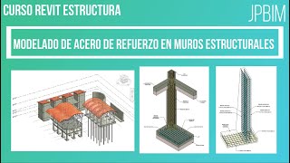 Video 21. Acero de refuerzo en muros estructurales (CURSO REVIT ESTRUCTURA AVANZADO)