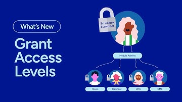 Schoolbox Release 24.1: Grant Access Levels Walkthrough