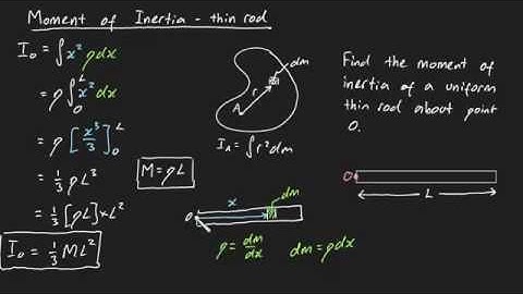 Moment of Inertia of thin rod