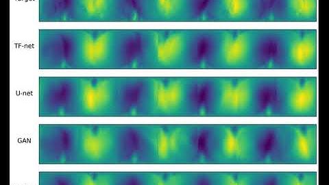 Turbulence predictions with deep learning models (velocity field along y axis)