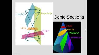 CS Hyperbolas ppt 4 13 2018 8 14 56 PM