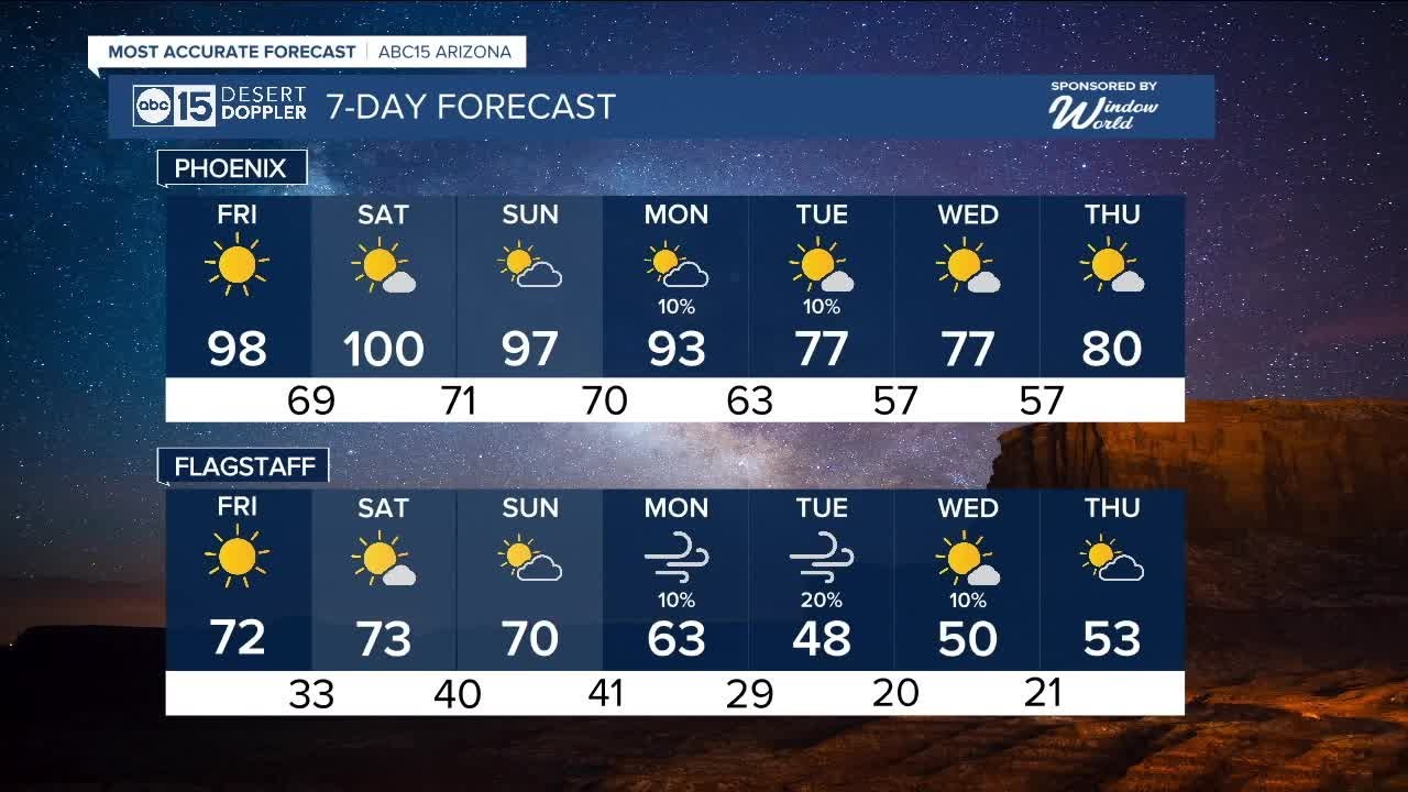 Another record heat weekend ahead before a cooldown - YouTube